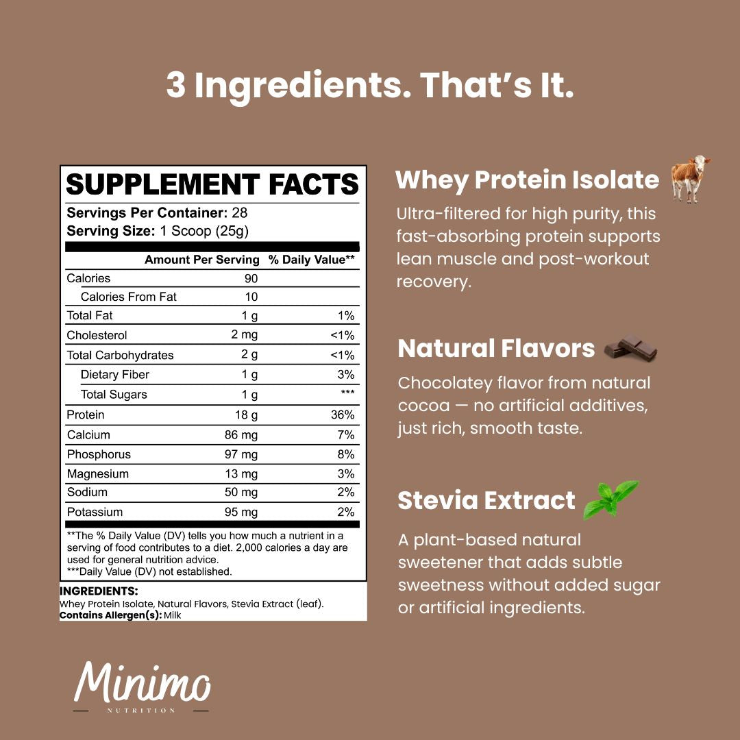 Chocolate Whey Isolate Protein Powder 1.54 lbs Muscle Recovery Shake