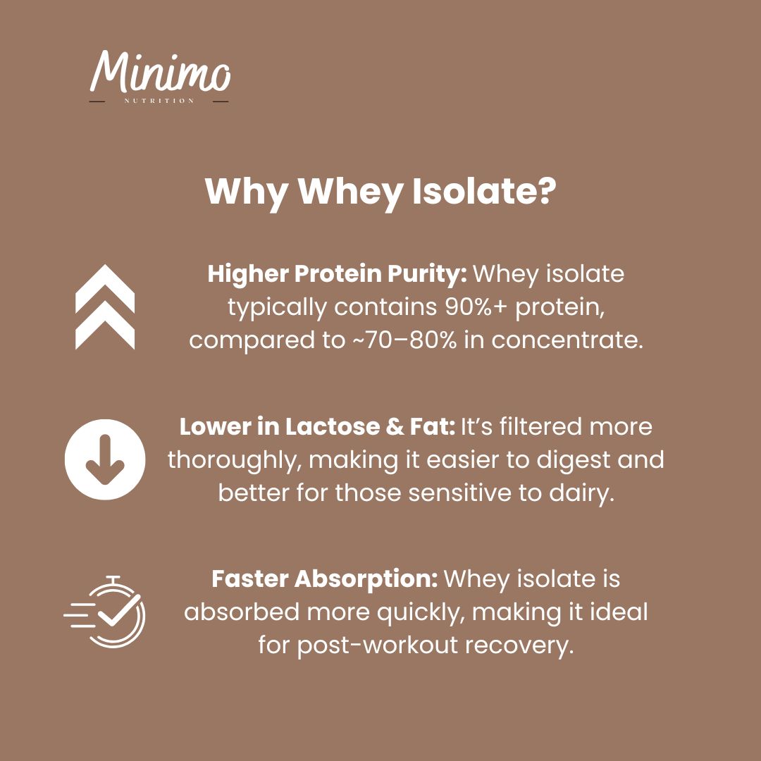 Chocolate Whey Isolate Protein Powder 1.54 lbs Muscle Recovery Shake