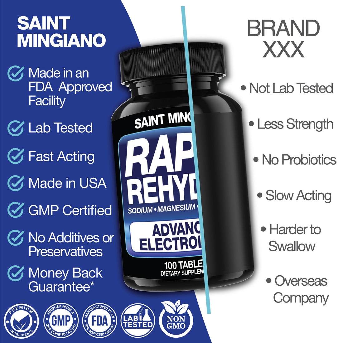 Rapid Rehydr8 Electrolyte Capsules Muscle Recovery Cramp Support Supplement