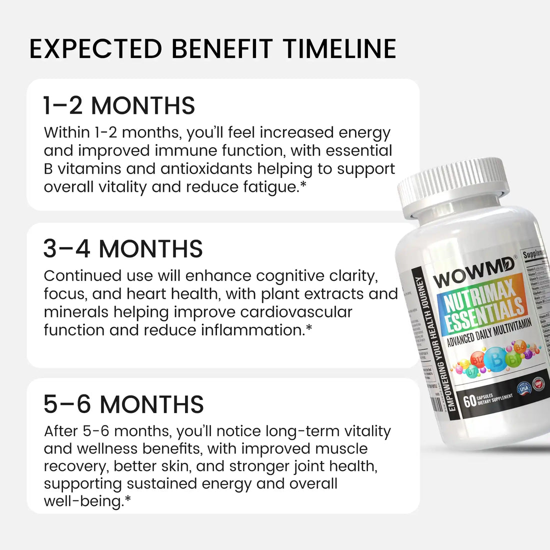 Essentials Advanced Daily Multivitamin Complete Health Support Formula